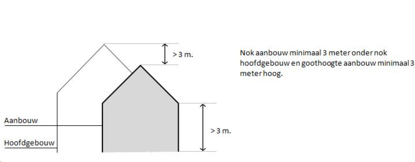 afbeelding "i_NL.IMRO.1884.BPHERENWEG57-ONT1_0023.png"