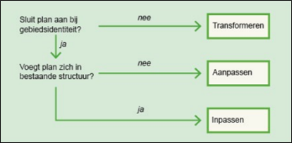 afbeelding "i_NL.IMRO.1884.BPWESTERDIJK47TM49-ONT1_0009.png"