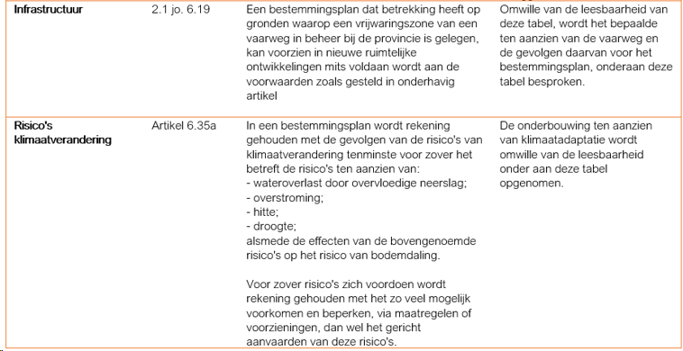 afbeelding "i_NL.IMRO.1884.BPWESTERDIJK47TM49-ONT1_0011.png"