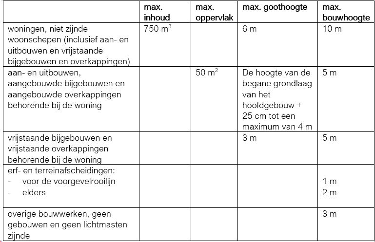 afbeelding "i_NL.IMRO.1884.BPWESTERDIJK47TM49-ONT1_0024.png"