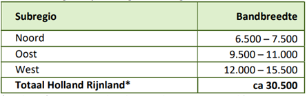 afbeelding "i_NL.IMRO.1884.VKLAVERWEIJDEWEG21-ONT1_0012.png"