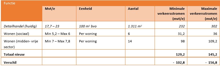 afbeelding "i_NL.IMRO.1884.WPHOFNOORDEINDE-ONT1_0014.png"