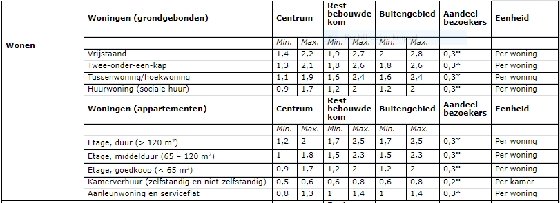 afbeelding "i_NL.IMRO.1884.WPHOFNOORDEINDE-ONT1_0015.png"
