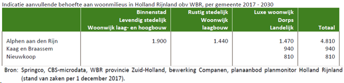 afbeelding "i_NL.IMRO.1884.BPBILDERDAM3EN4-ONT1_0008.png"