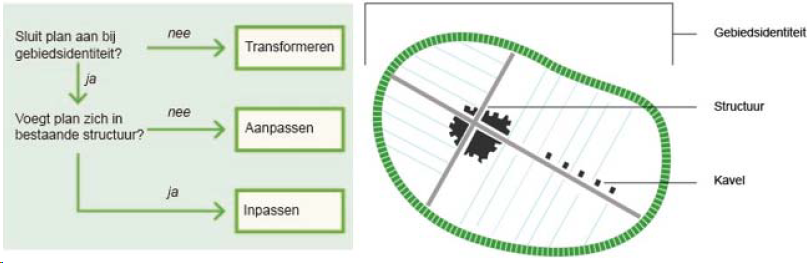 afbeelding "i_NL.IMRO.1884.BPBILDERDAM3EN4-VAS1_0007.png"