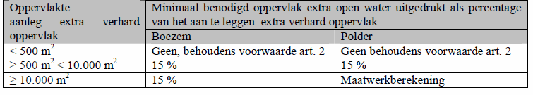 afbeelding "i_NL.IMRO.1884.BPBUITENGEBIEDWEST-VAS1_0037.png"