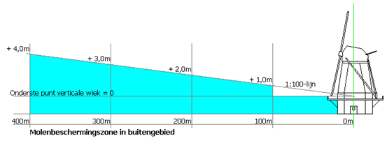 afbeelding "i_NL.IMRO.1884.BPBUITENGEBIEDWEST-VAS1_0038.png"