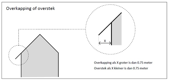 afbeelding "i_NL.IMRO.1884.BPBUITENGEBIEDWEST-VAS1_0039.png"